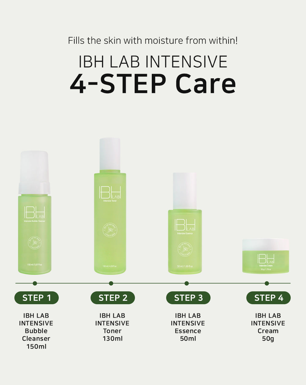 IBH LAB Intensive Skincare 4-Step Set (380g)