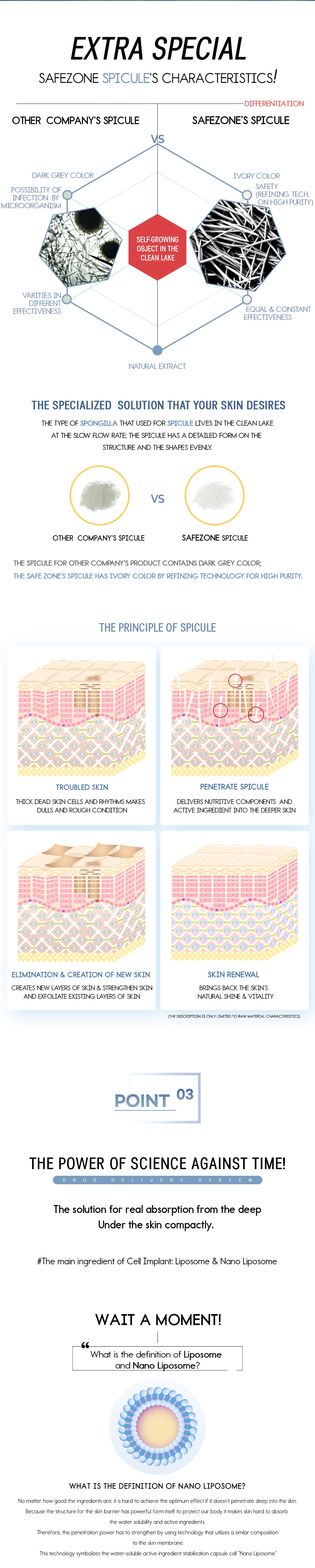 Cell Implant Repair Serum Plus 50ml