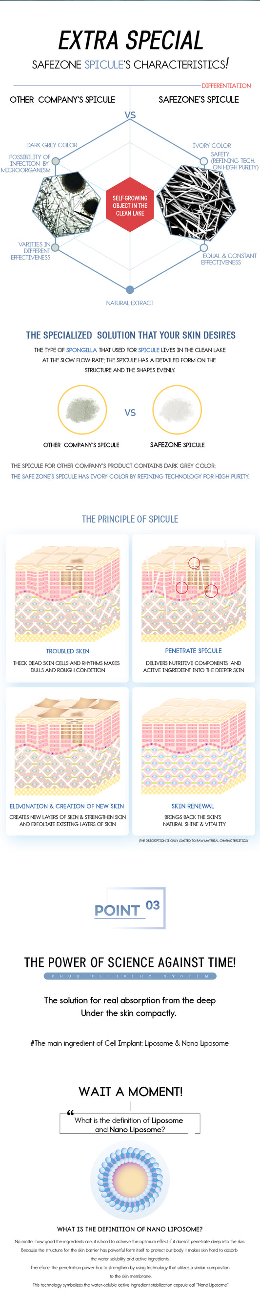Cell Implant Repair Serum Plus 50ml
