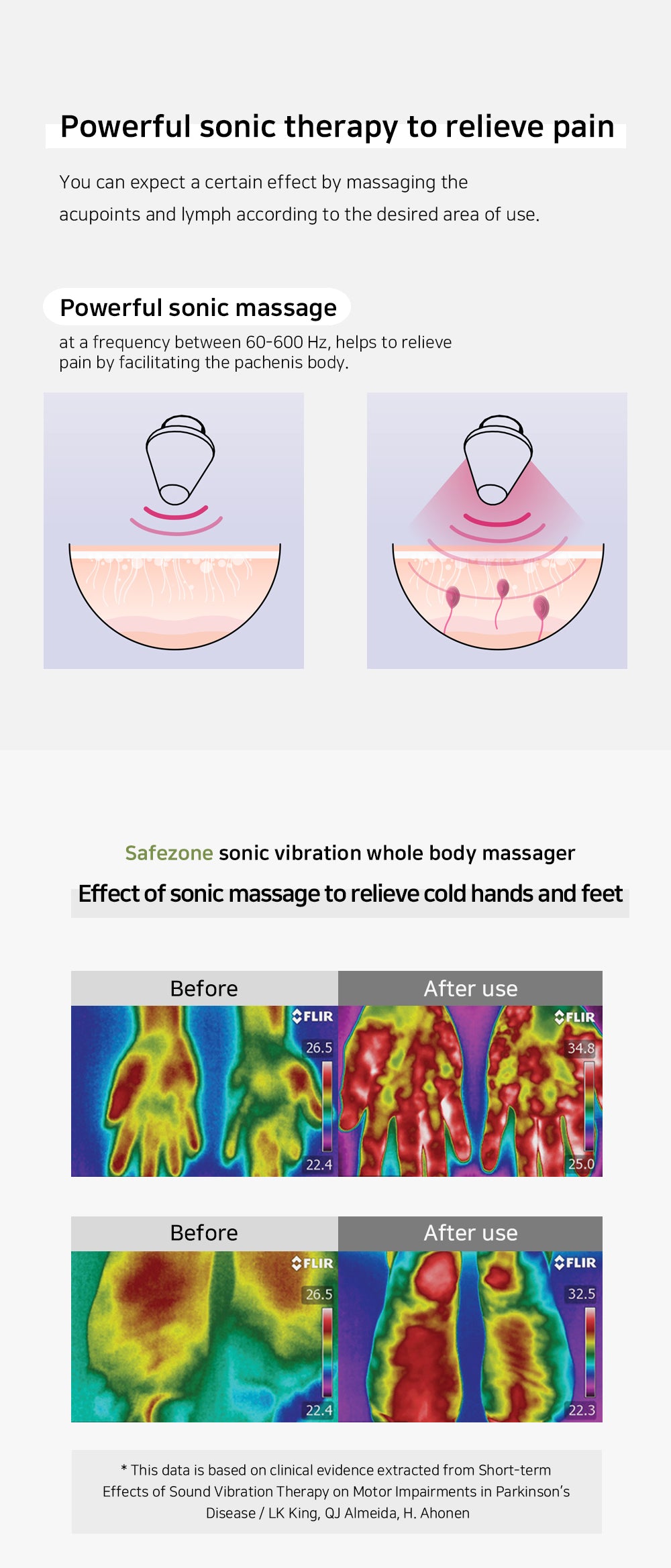 Sound wave full body device 1.1kg